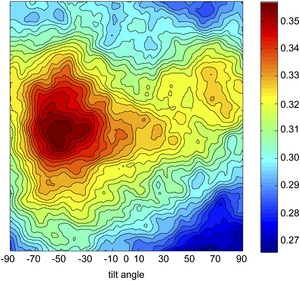 A Meier-Gorlin syndrome mutation in a conserved C-terminal helix of ...